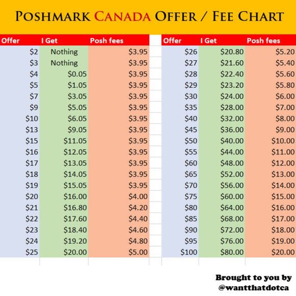 Meet your Posher, Want - Picture 2 of 2